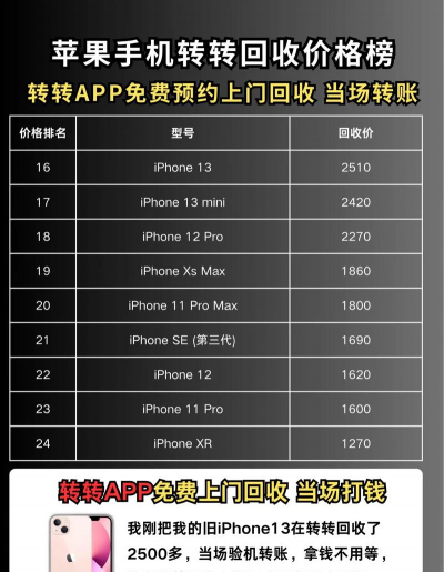 转换价格是什么