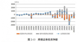 国际收支调节政策的措施