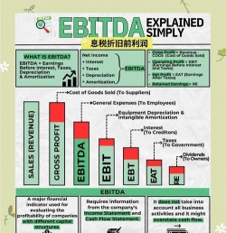 ebitda计算公式