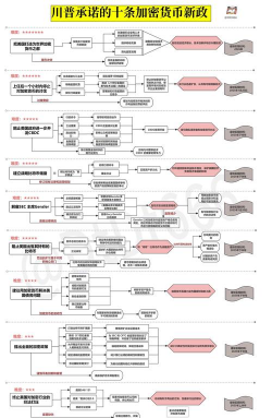 金融调节机制的调节方式