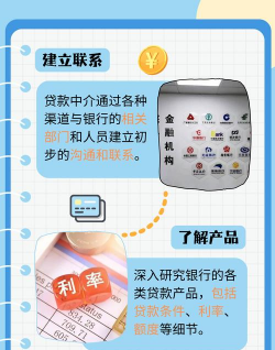 什么是国际信贷合作