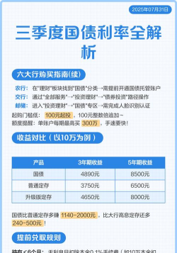 国债利率什么意思