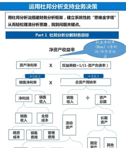什么是国际储备因素分析法