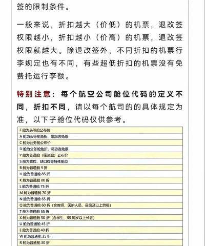 买空的主要步骤