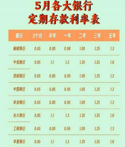 定期存款年利率是什么