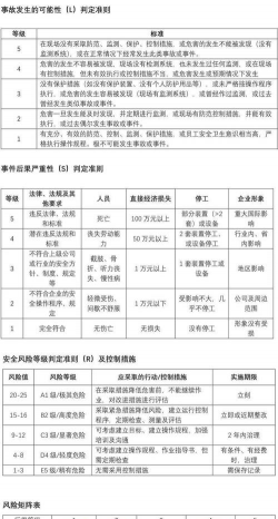国家风险的分析指标