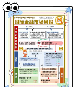 国际货币市场的业务