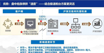 下达交易指令应注意的问题