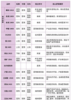 期货上市品种定义