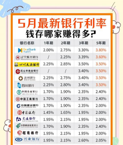 货币市场重要的利率包括