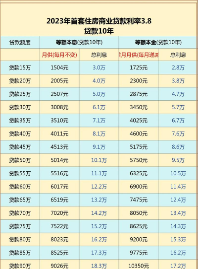 商贷利率是什么