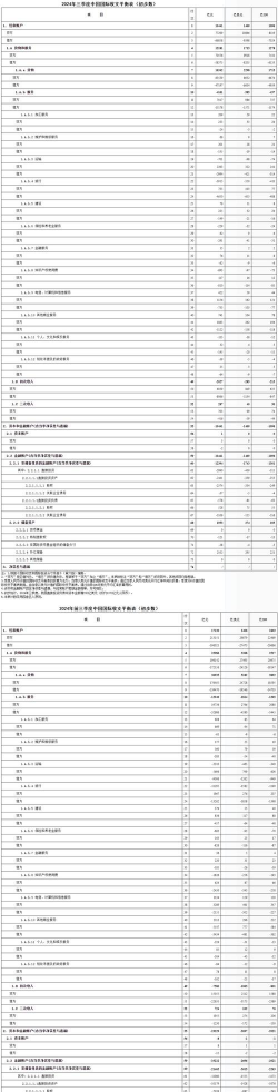 国际收支统计的基本原则和方法