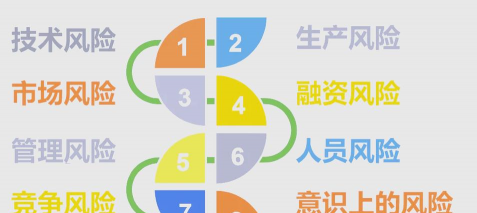 国际资本流动的风险防范