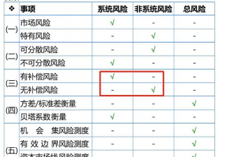 国际资本流动的风险