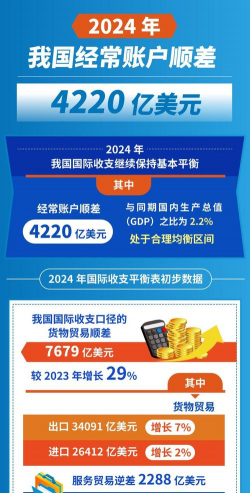 国际收支顺差的利益