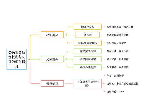 信用调节论的概述