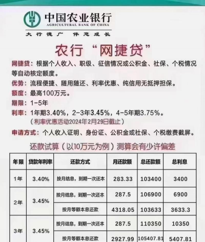 贷款利率优惠什么意思