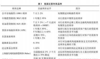 利率的风险结构决定因素包括