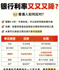 综合利率是什么意思