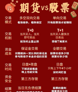 期货经纪商的选择