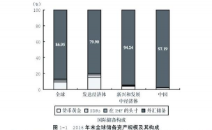 多元化国际储备体系建立的深远影响