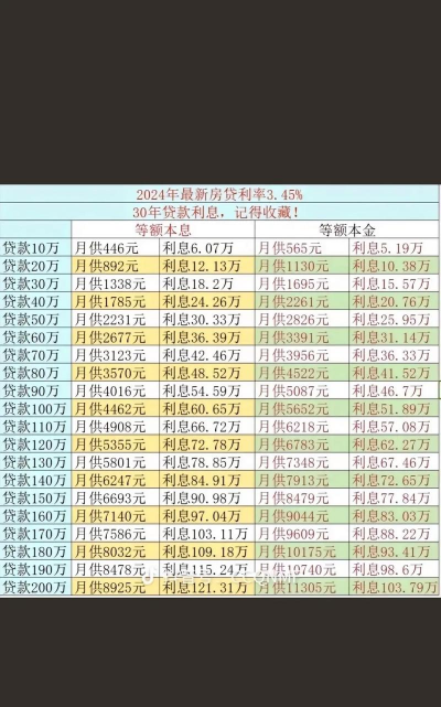 商业贷款利率是什么