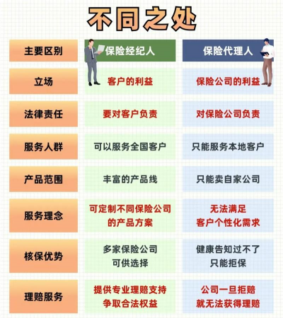 什么是经纪商代理人