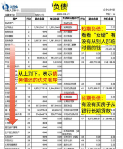 资产负债表保值法的注意点