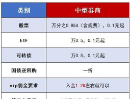 期货佣金商的基本职能
