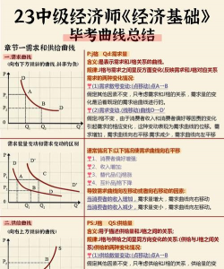 无套利均衡分析的经济学意义和地位