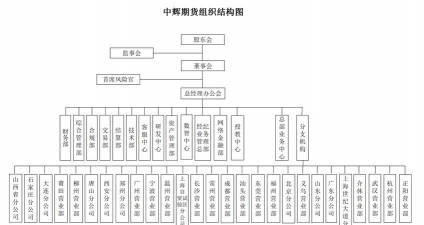 期货交易所的组织结构
