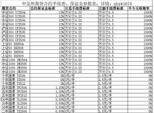 期货佣金商的特征