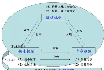 价差委托的形式