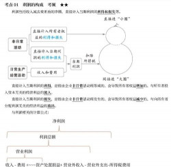 预期收入理论的内容主要包括