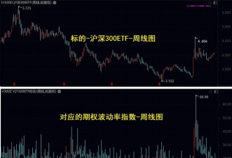 隐含波动率的简介