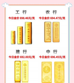 黄金管理账户的种类