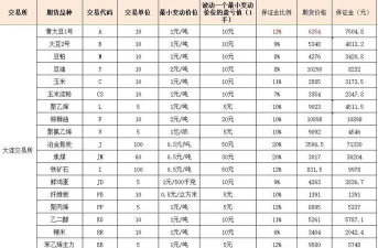 什么是黄金保证金交易