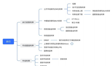 人民币利率期权形式包括