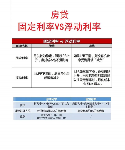 浮动利率的调整方式包括