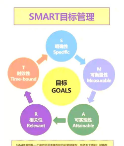 国际储备管理的原则和目标