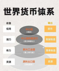 国际储备多元化的成因