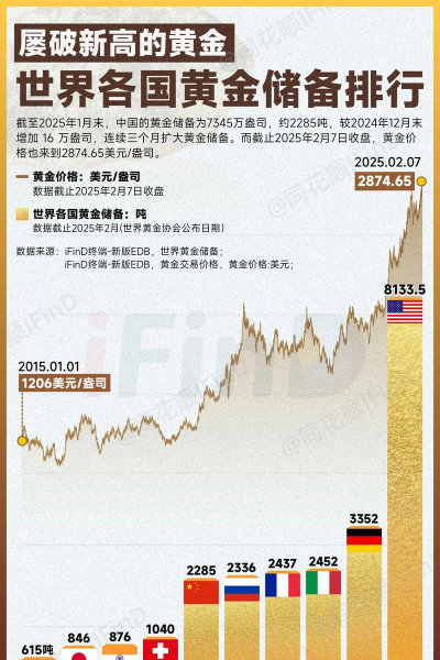 什么是国际储备管理