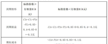 多头宽跨式套利的缺点