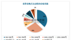价格发现的原因