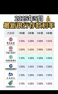 利率里的活期是什么