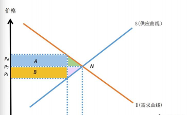 什么是国际储备供给