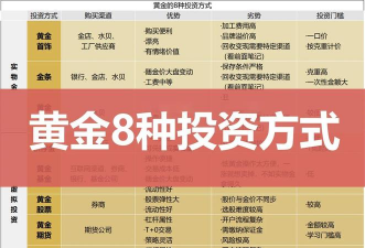 黄金交易的方式