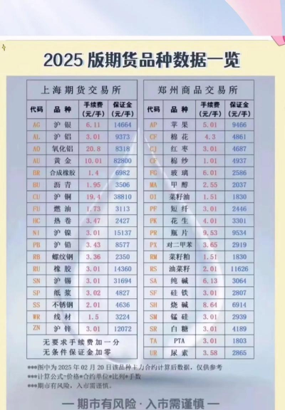 期货保证金的概述