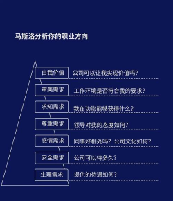 资产需求理论的决定因素