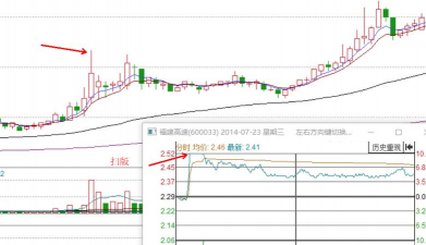 交割价格的组成部分